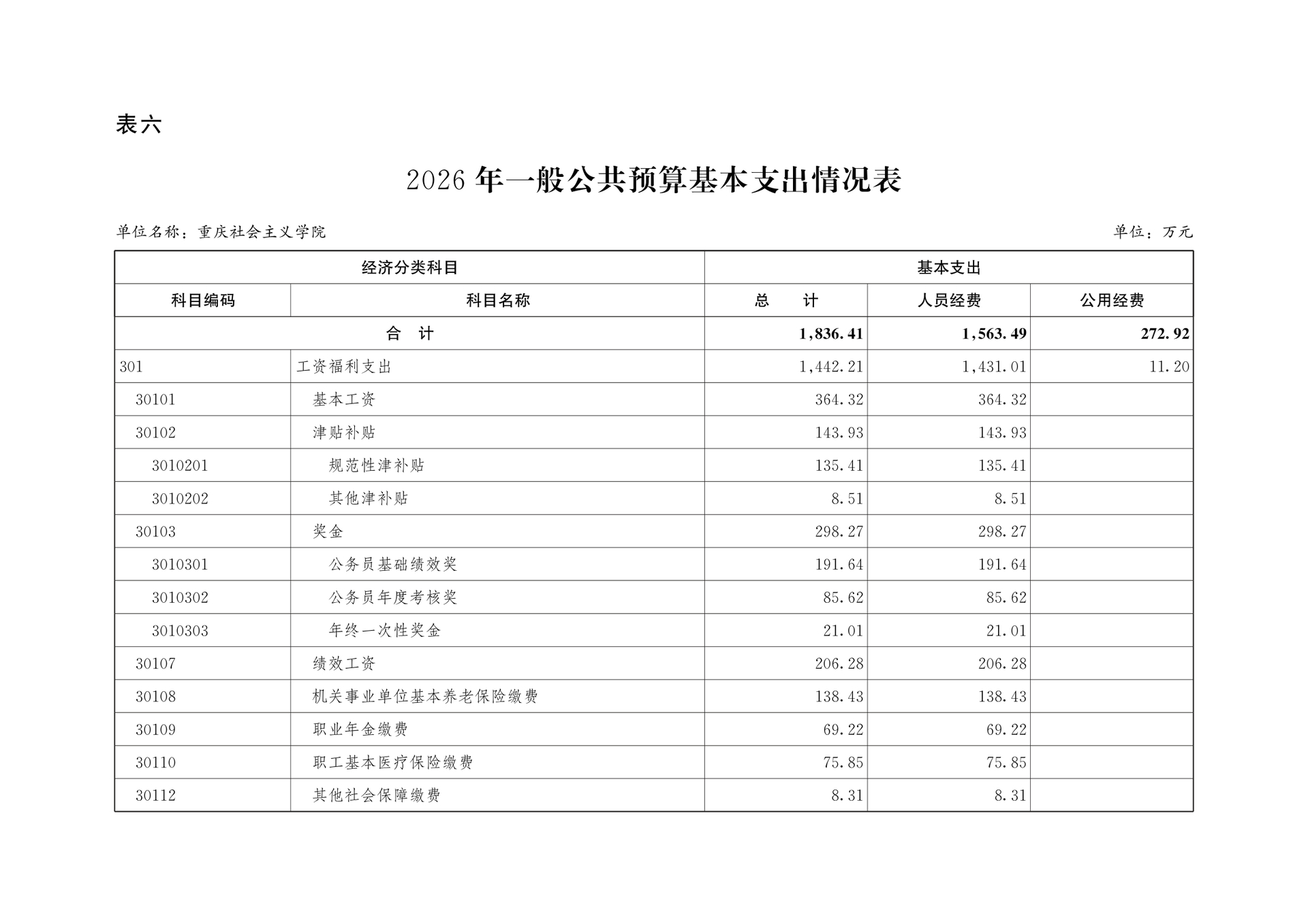 重庆社会主义学院2026年部门预算情况说明(1)_177215627321414