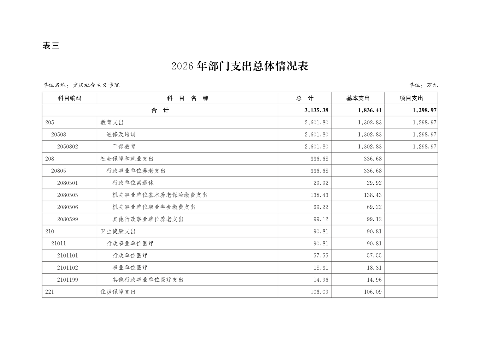 重庆社会主义学院2026年部门预算情况说明(1)_17721562732149