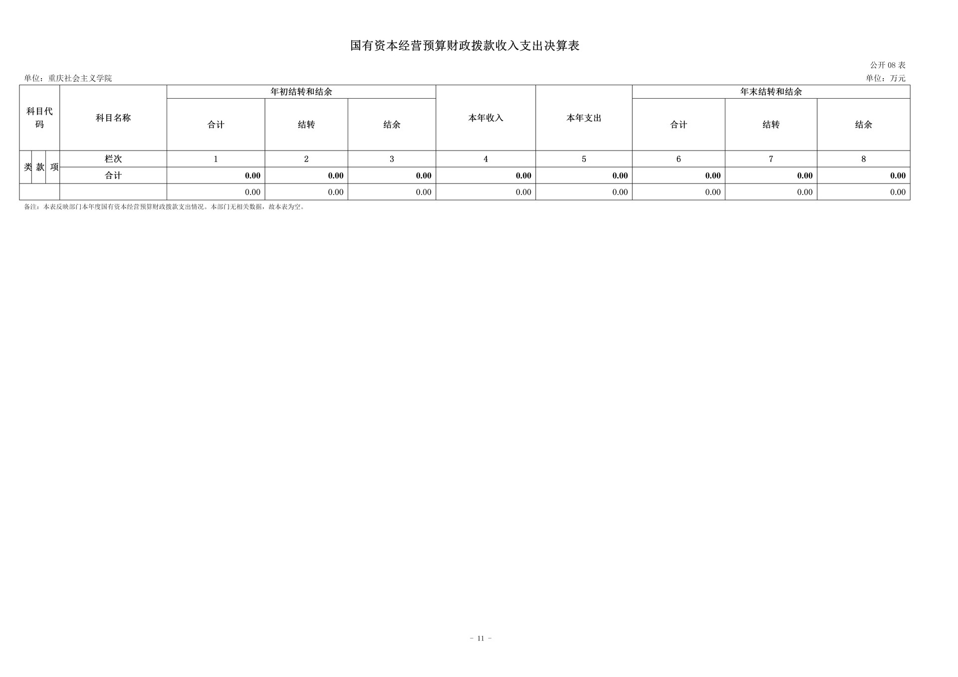 252-重庆社会主义学院_决算公开(4)_11