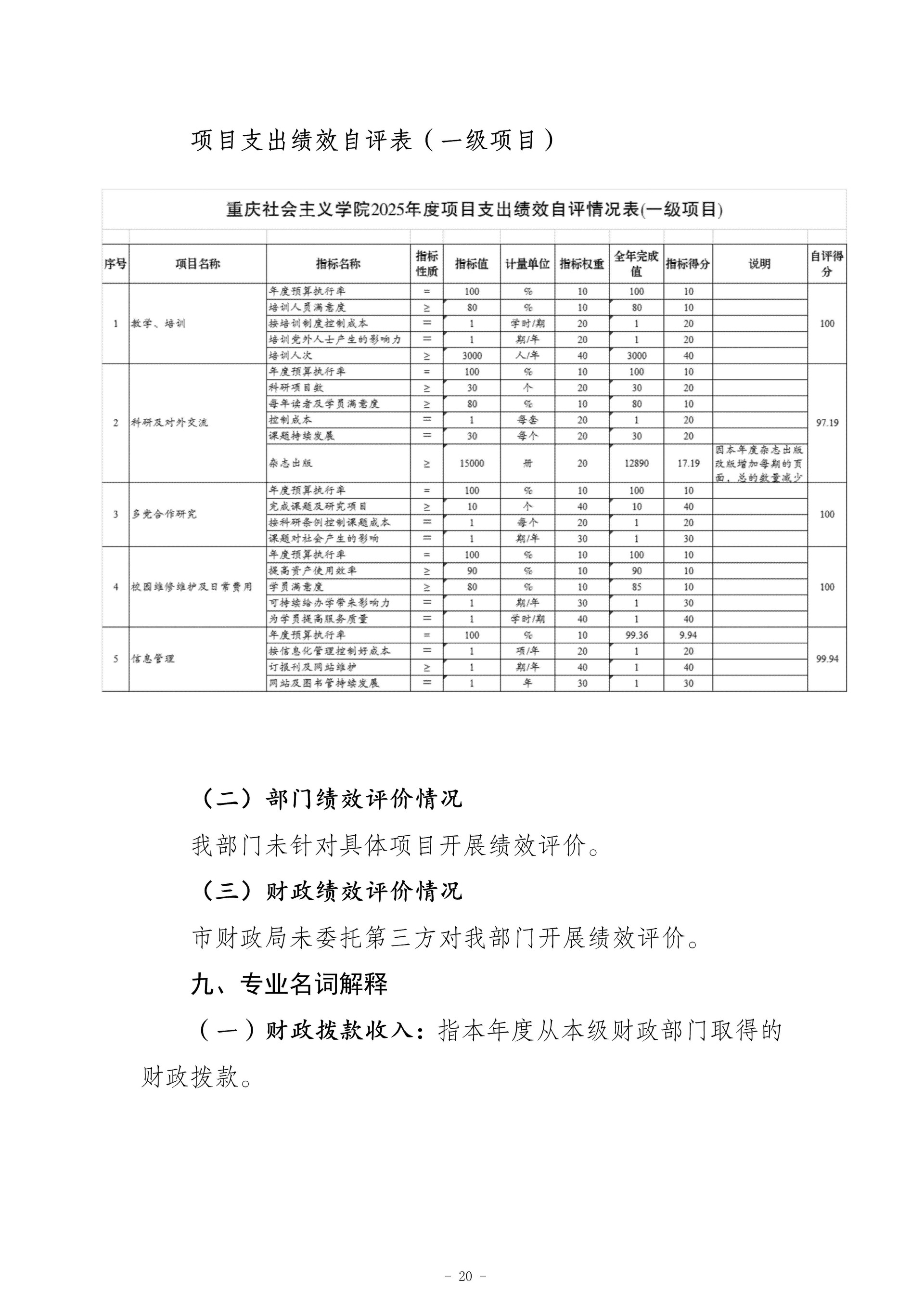 252-重庆社会主义学院_决算公开(4)_20