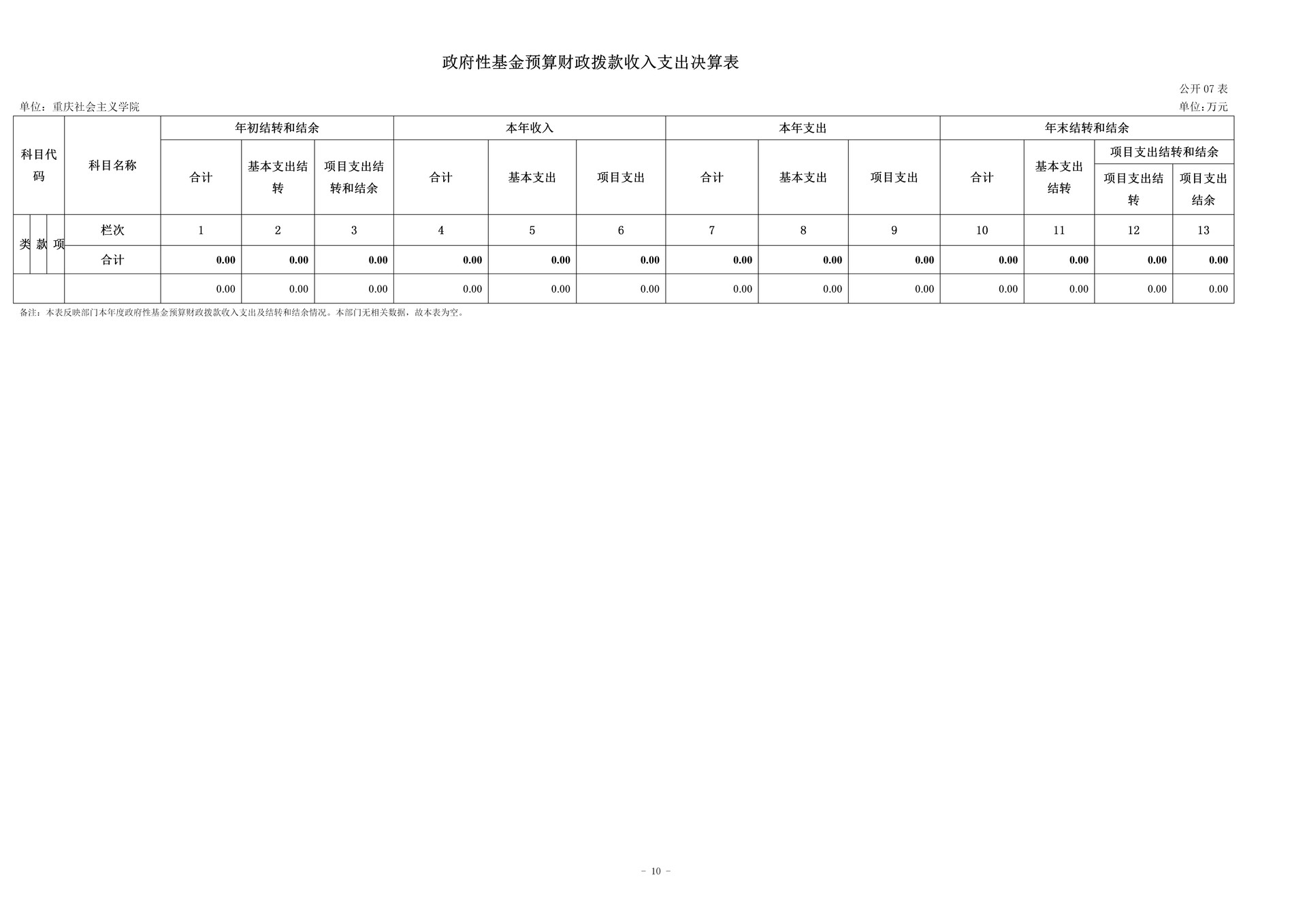 252-重庆社会主义学院_决算公开(4)_10