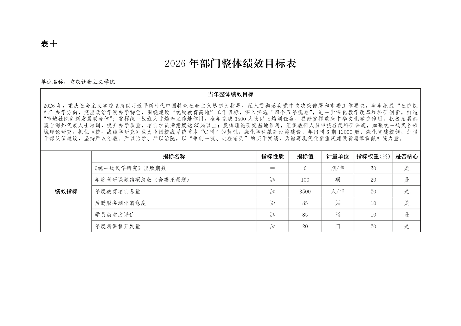 重庆社会主义学院2026年部门预算情况说明(1)_177215627321420