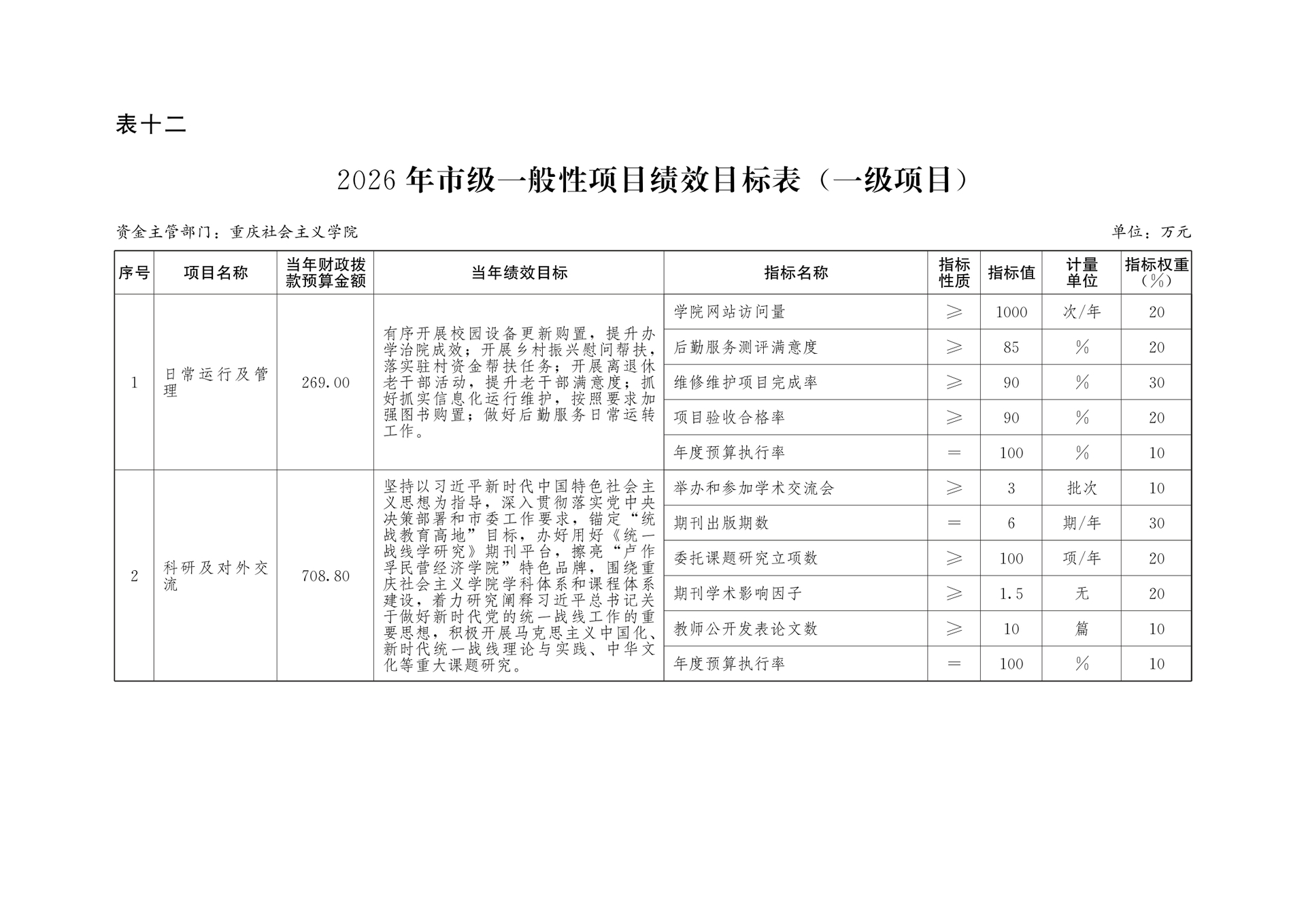 重庆社会主义学院2026年部门预算情况说明(1)_177215627321422