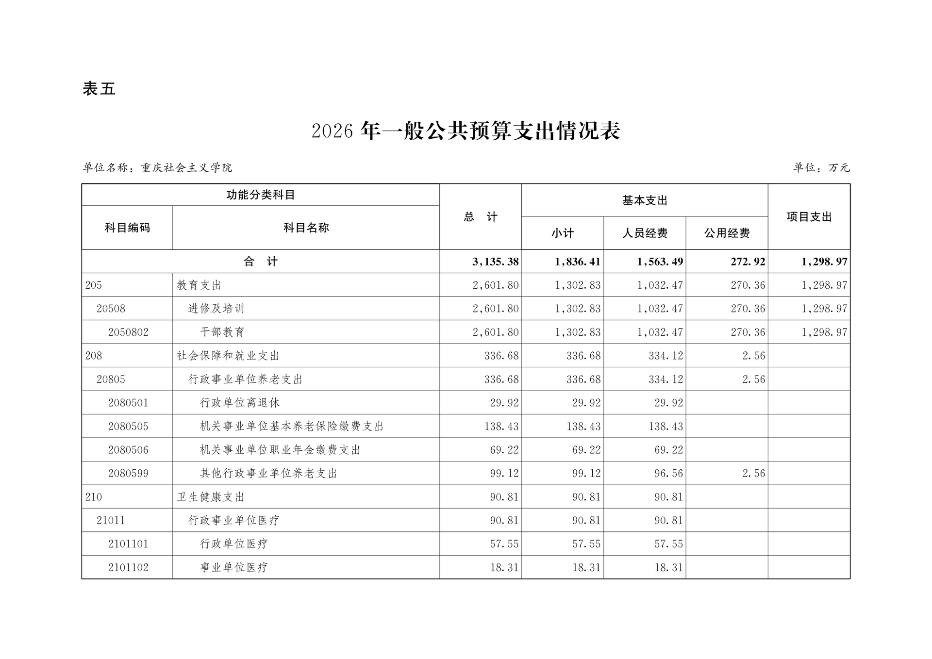 重庆社会主义学院2026年部门预算情况说明(1)_177215627321412