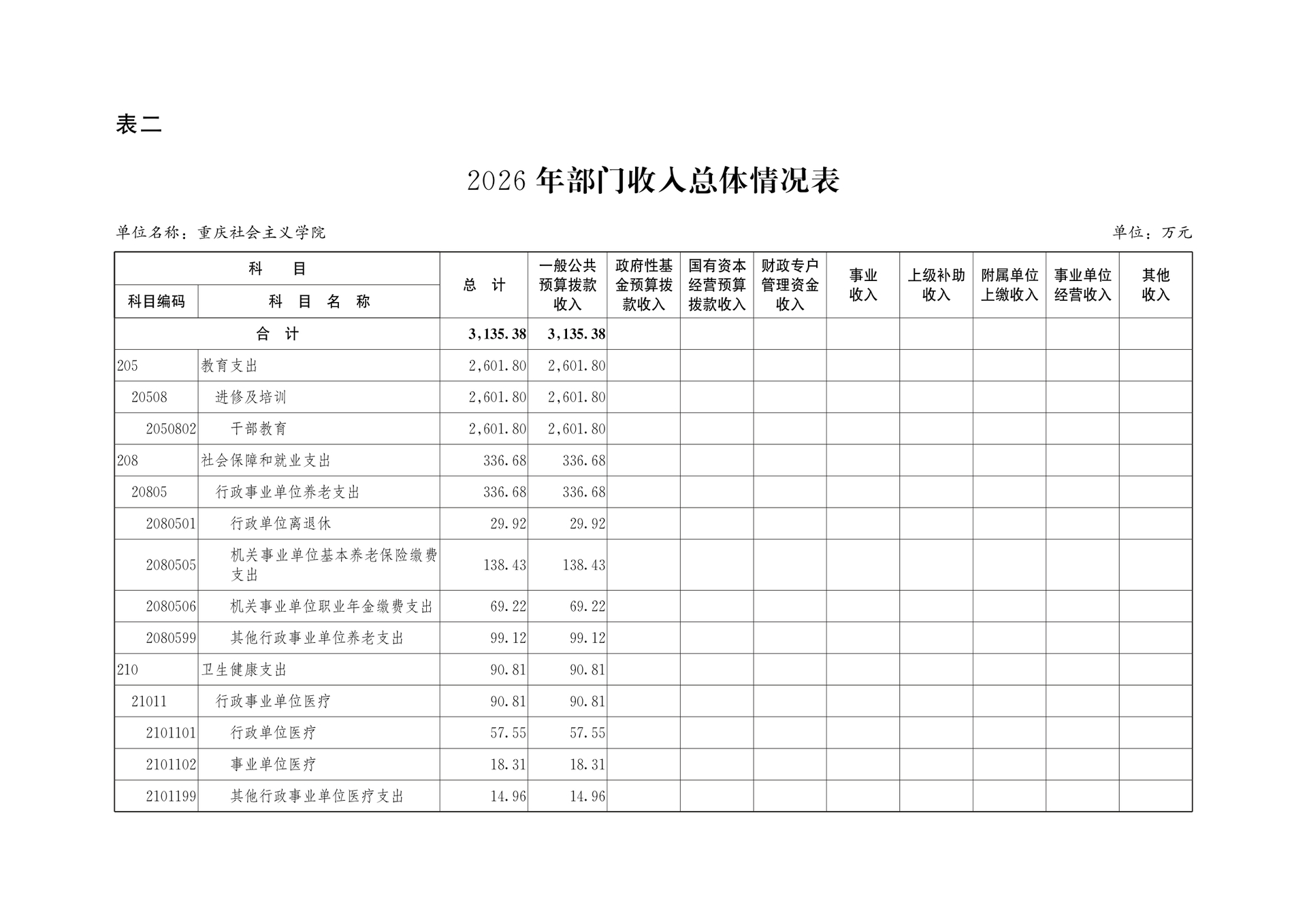 重庆社会主义学院2026年部门预算情况说明(1)_17721562732147