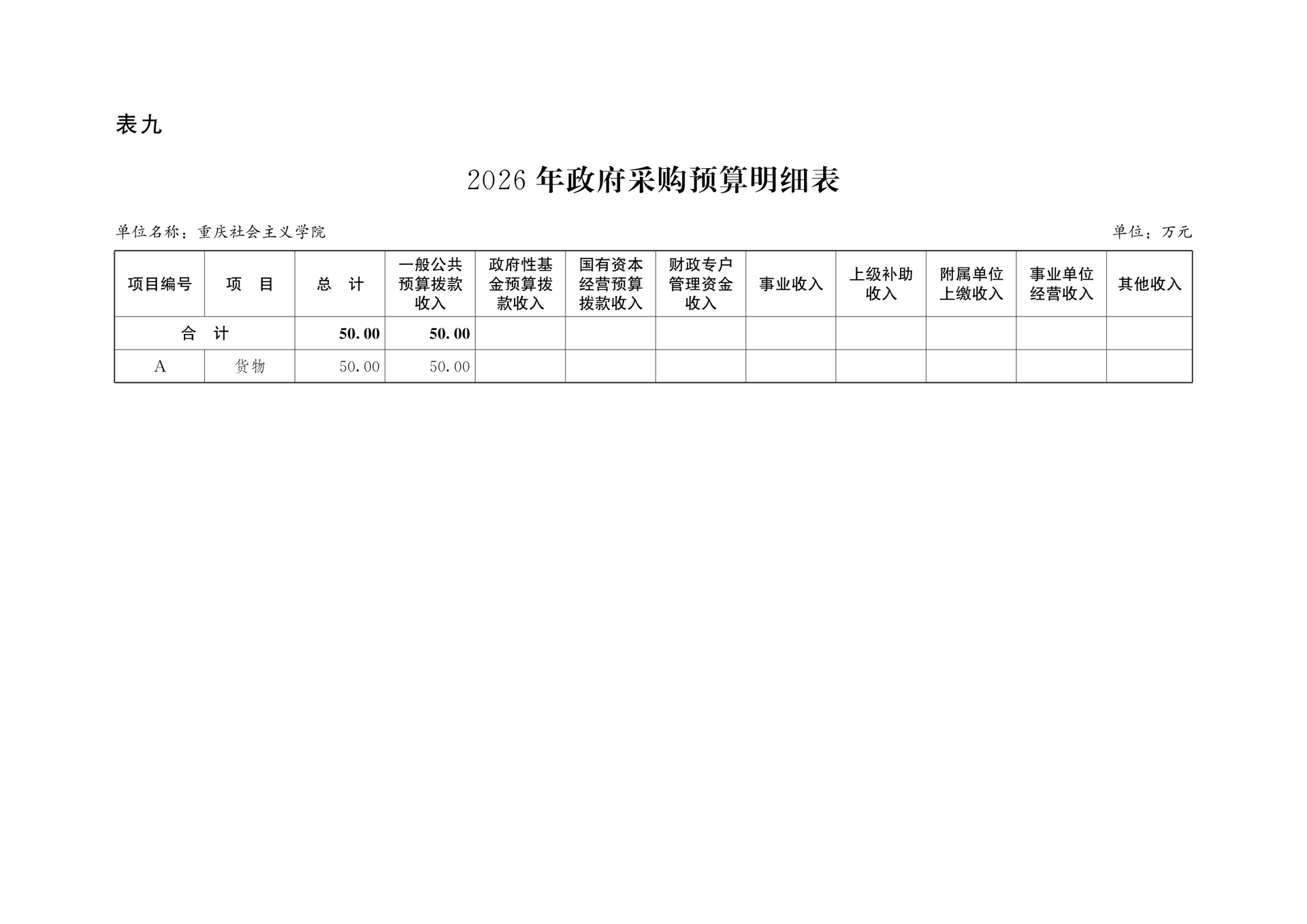 重庆社会主义学院2026年部门预算情况说明(1)_177215627321419