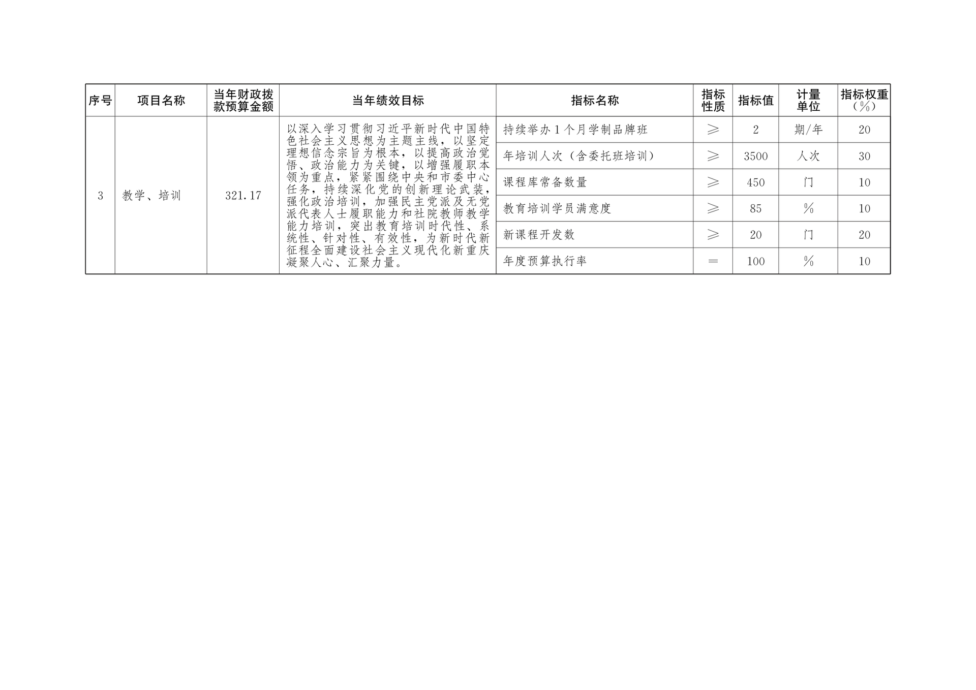 重庆社会主义学院2026年部门预算情况说明(1)_177215627321423