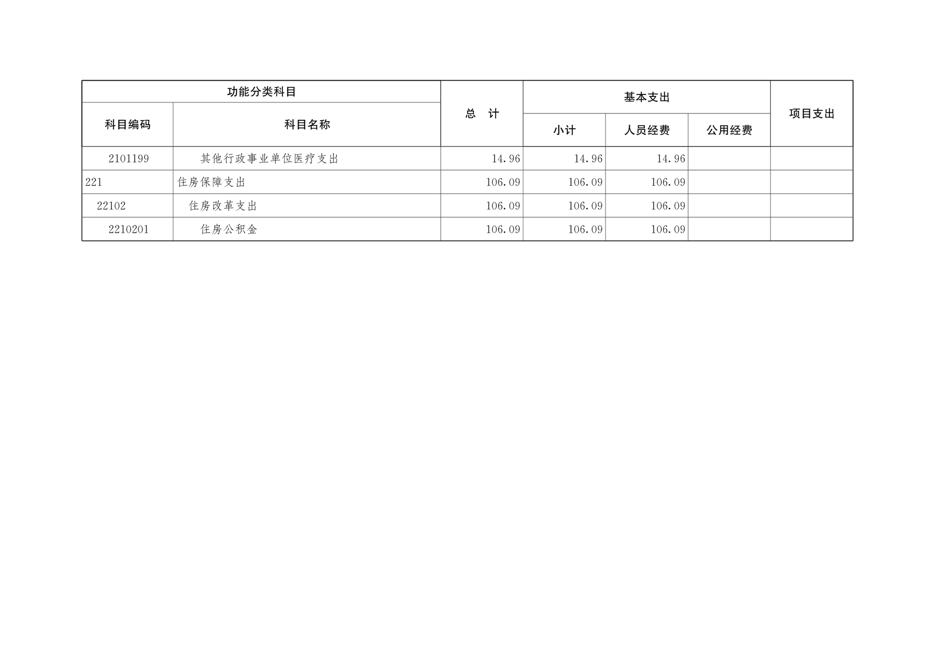 重庆社会主义学院2026年部门预算情况说明(1)_177215627321413