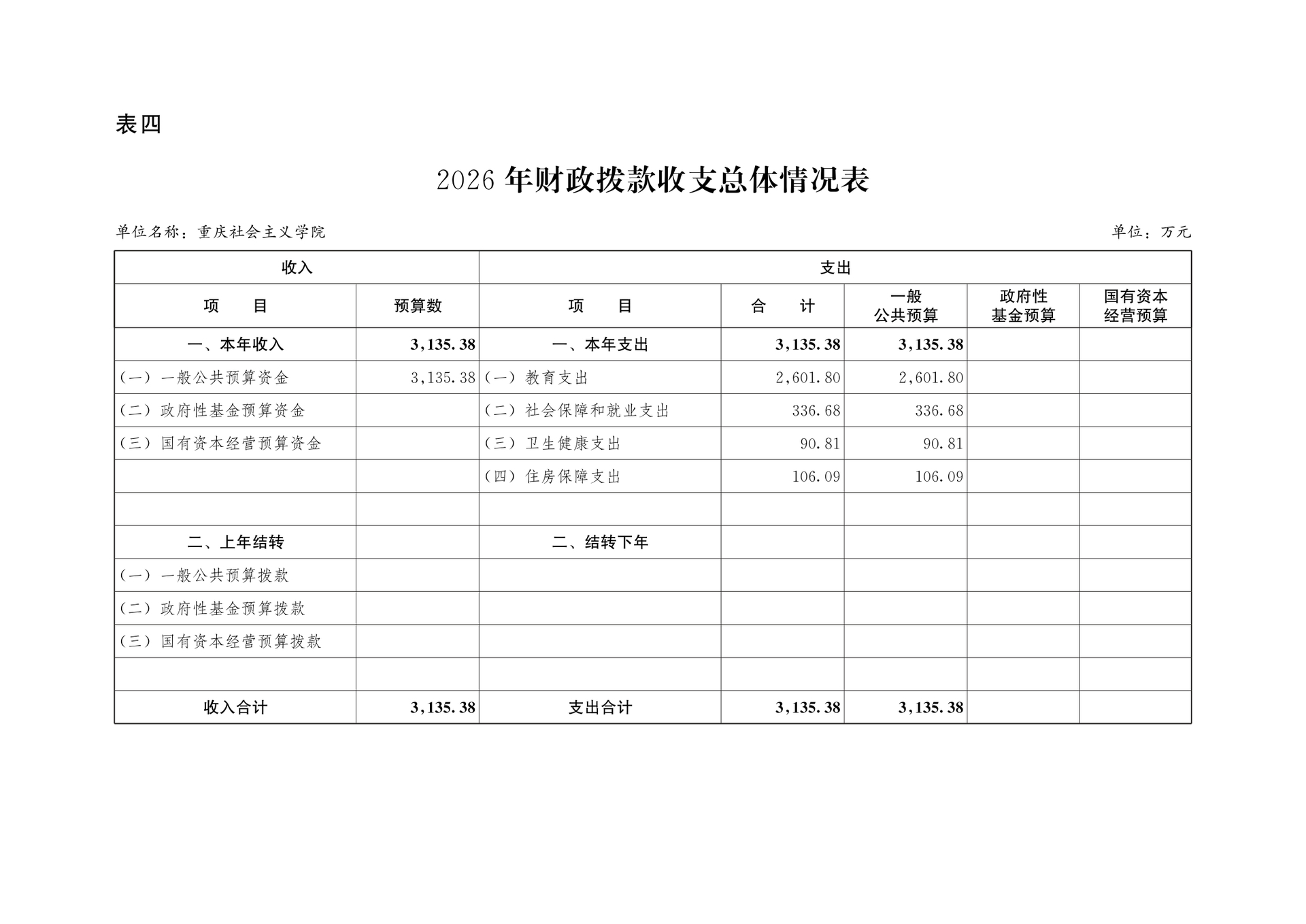 重庆社会主义学院2026年部门预算情况说明(1)_177215627321411